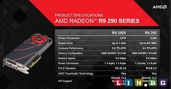 ASUS ATI R9 290 Видео карта за игри