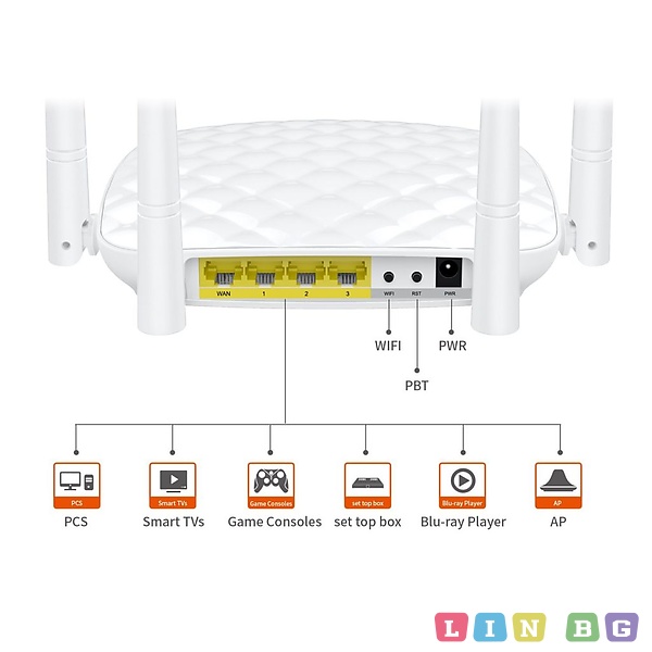 Tenda FH456 Безжичен рутер с мощен обхват,300 Mbps,4x 5dBi външни антени